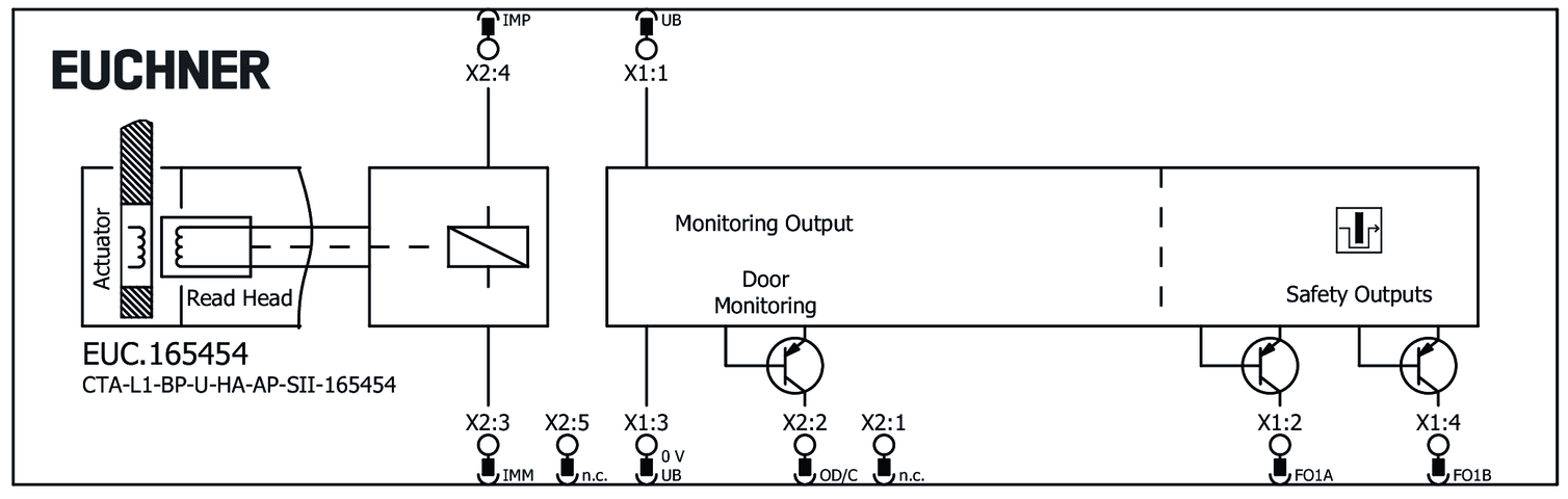 165454 on MQ Automation