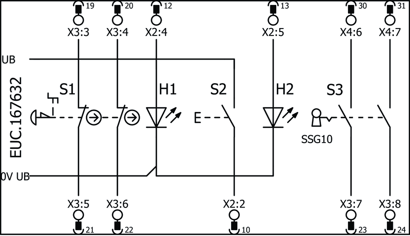 167632 on MQ Automation