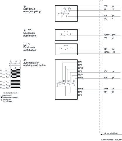 168744 on MQ Automation