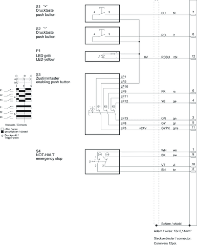 123678 on MQ Automation