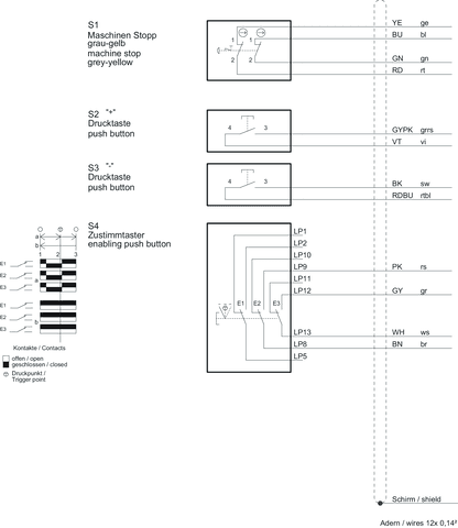 126706 on MQ Automation