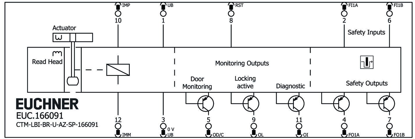 166091 on MQ Automation