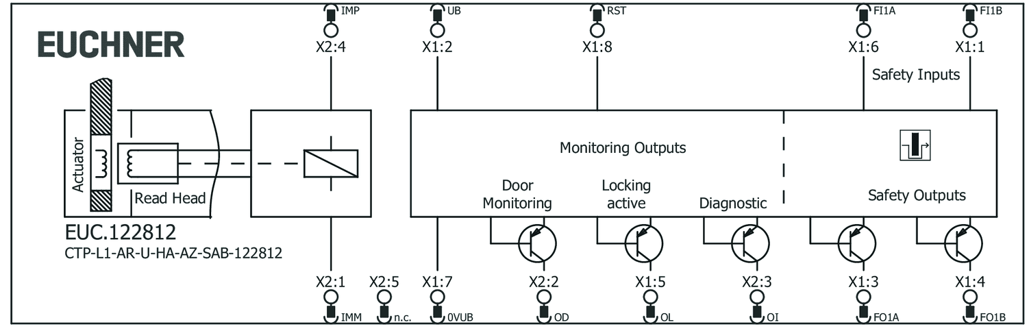 122812 on MQ Automation