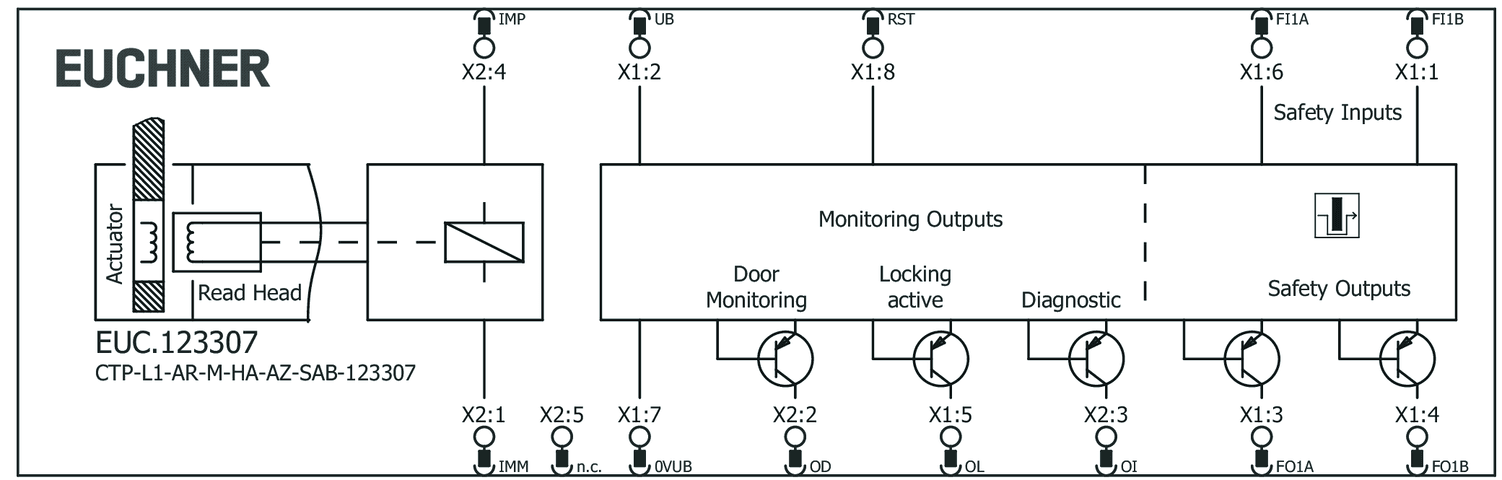 123307 on MQ Automation