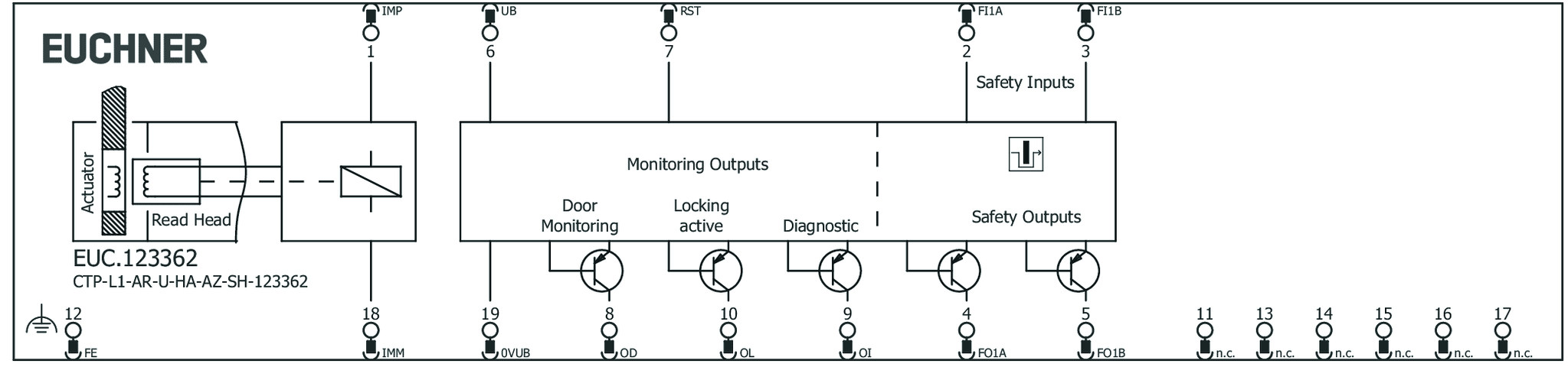 123362 on MQ Automation