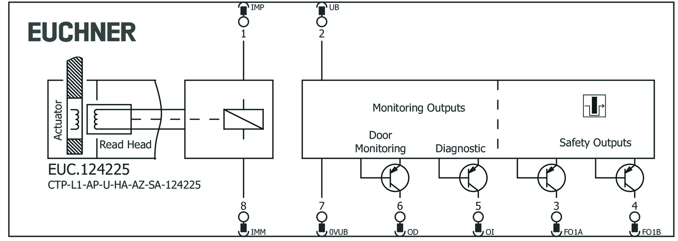 124225 on MQ Automation