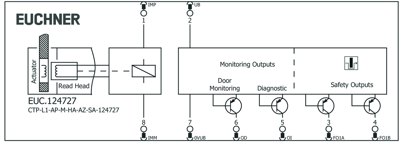 124727 on MQ Automation