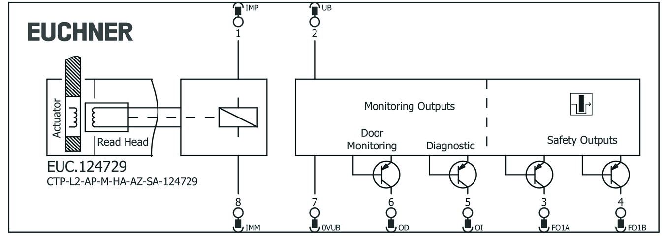 124729 on MQ Automation