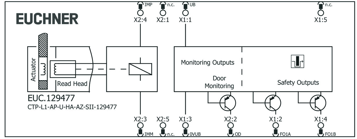 129477 on MQ Automation