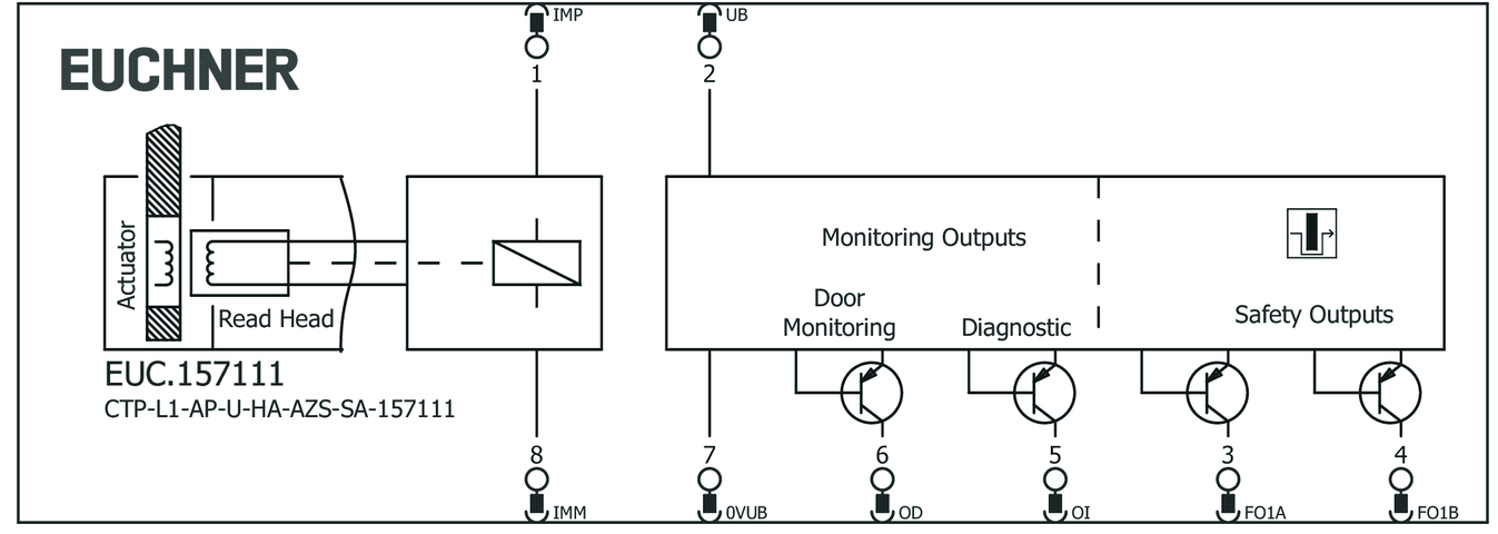 157111 on MQ Automation