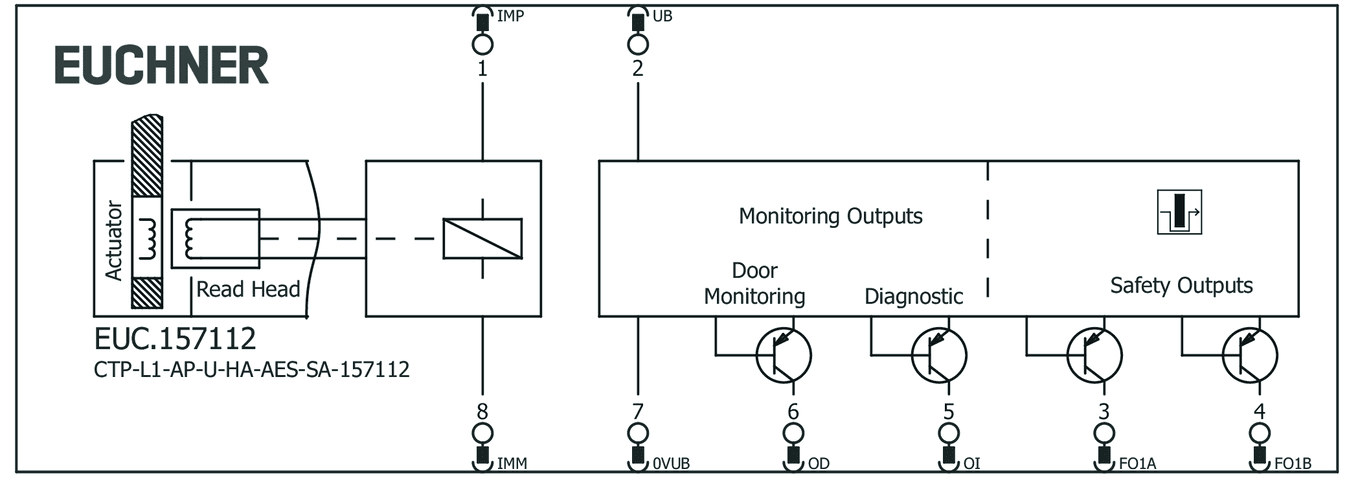 157112 on MQ Automation