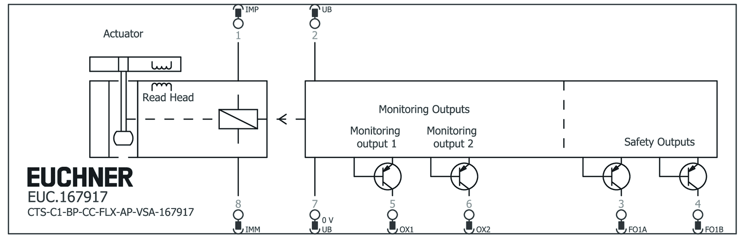 167917 on MQ Automation