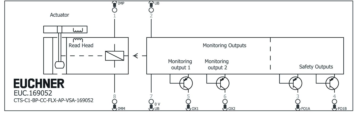 169052 on MQ Automation