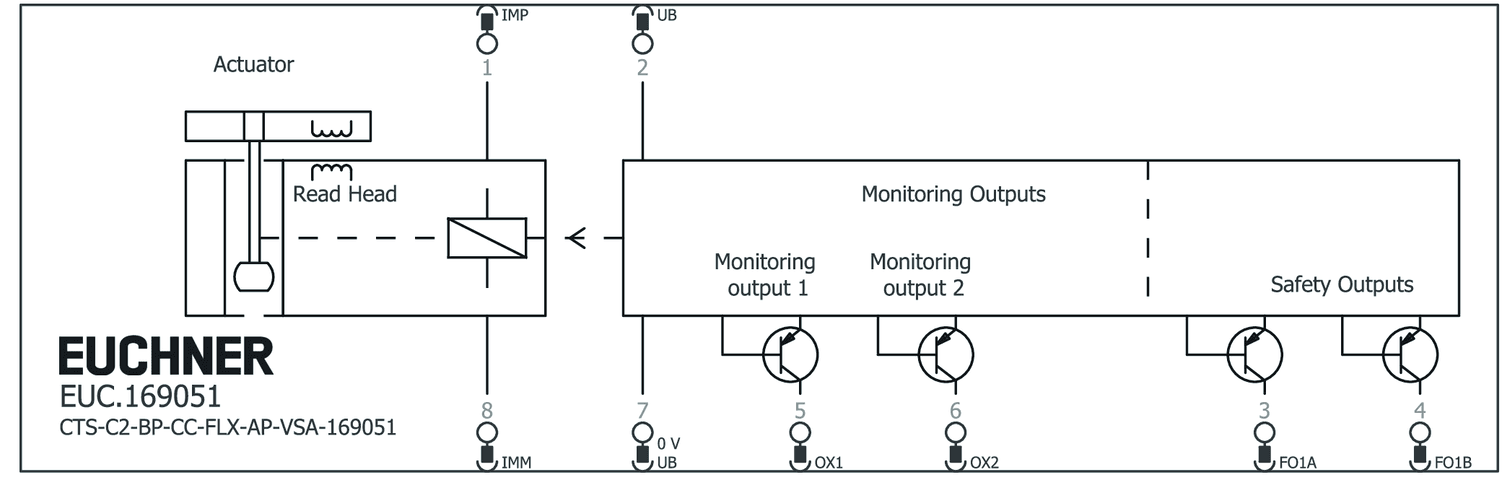 169051 on MQ Automation