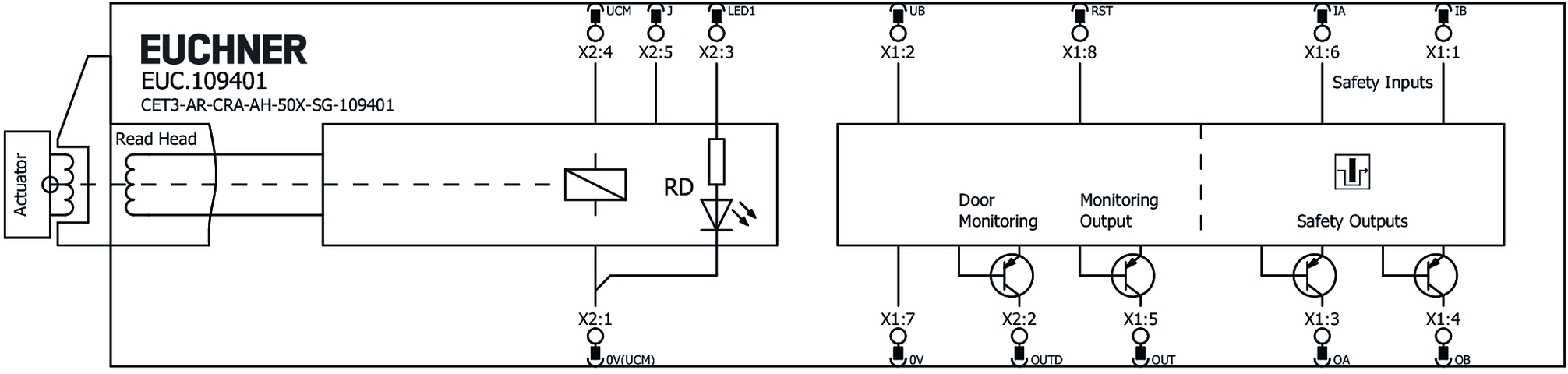 109401 on MQ Automation