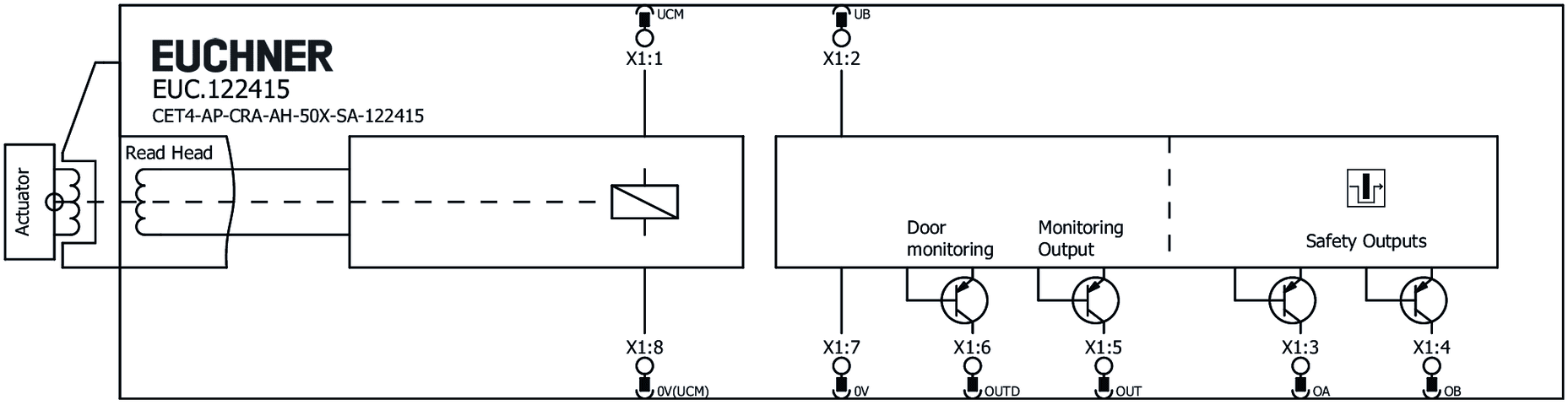 122415 on MQ Automation