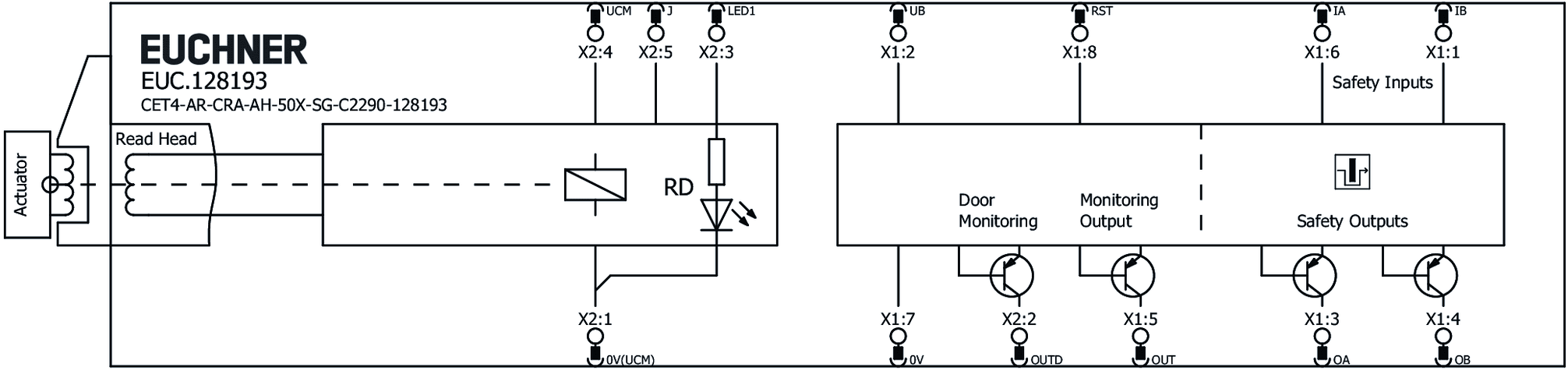 128193 on MQ Automation