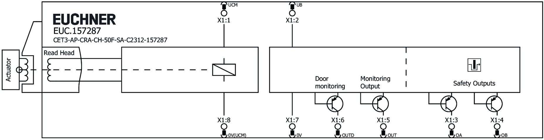 157287 on MQ Automation