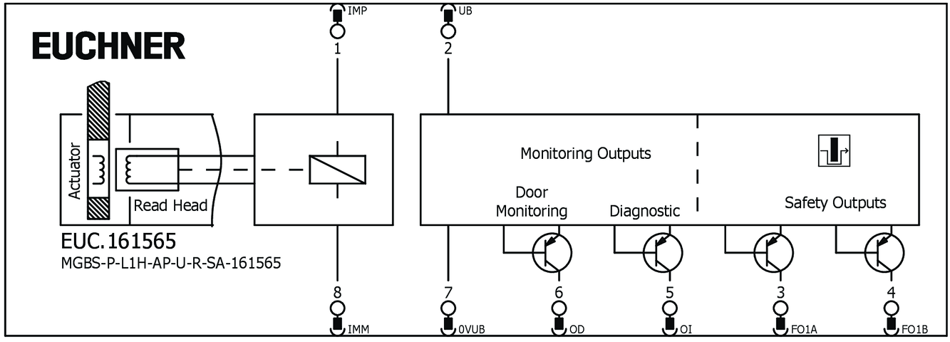 161565 on MQ Automation