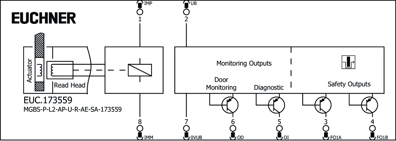 173559 on MQ Automation