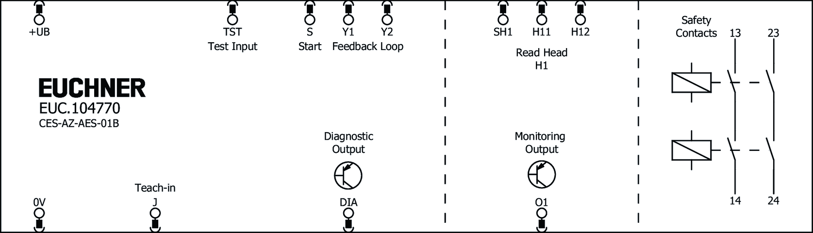 104770 on MQ Automation