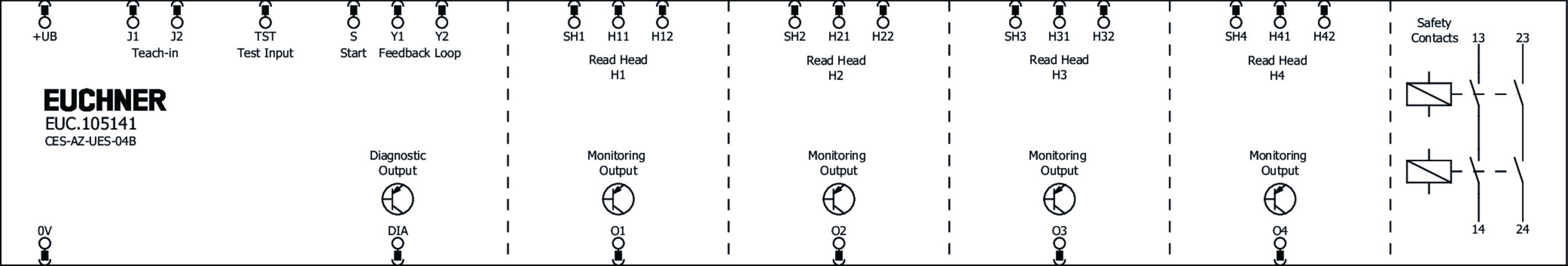 105141 on MQ Automation