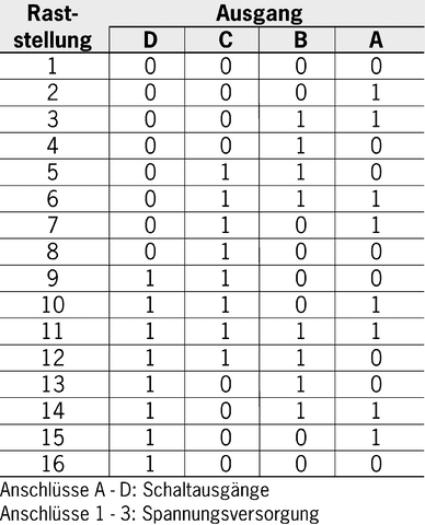 097029 on MQ Automation