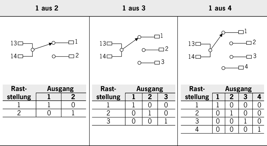 097028 on MQ Automation