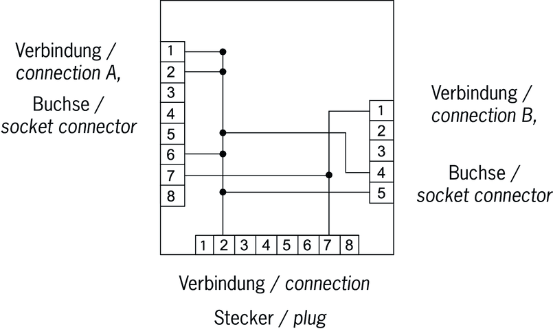 125497 on MQ Automation