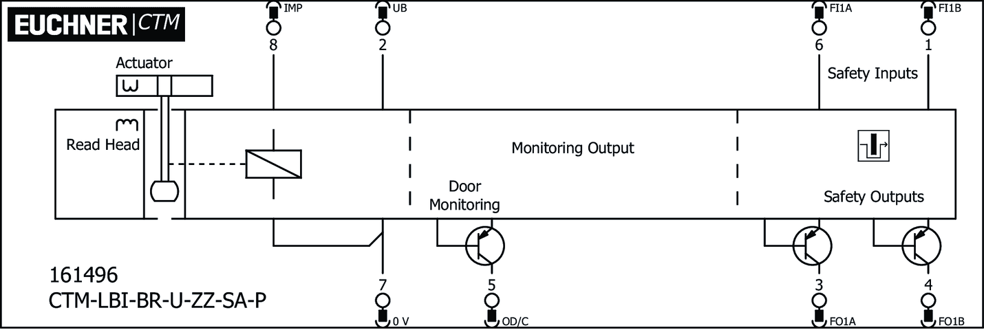 161496 on MQ Automation