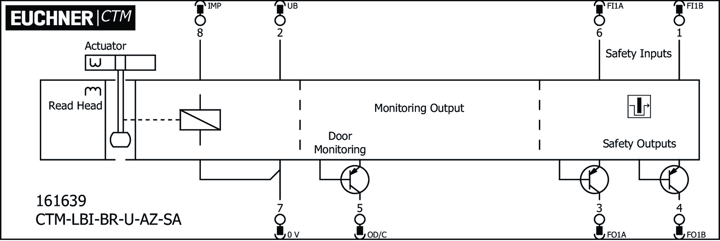 161639 on MQ Automation