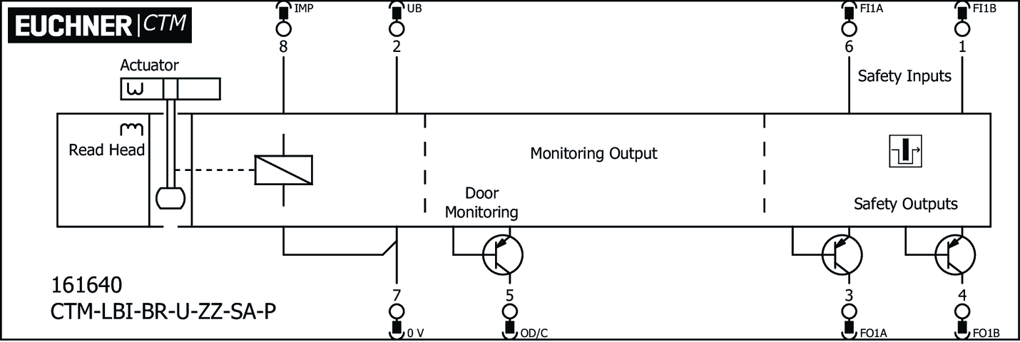 161640 on MQ Automation