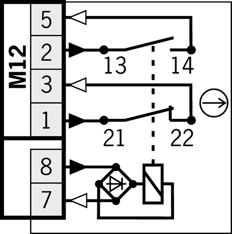 122828 on MQ Automation