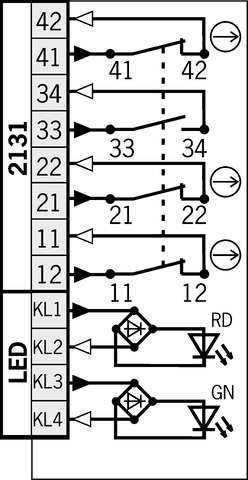 091682 on MQ Automation