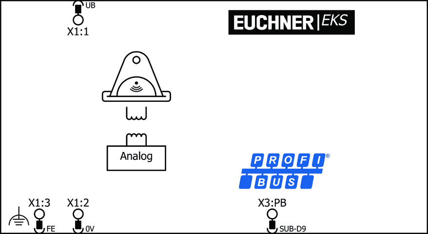 084800 on MQ Automation