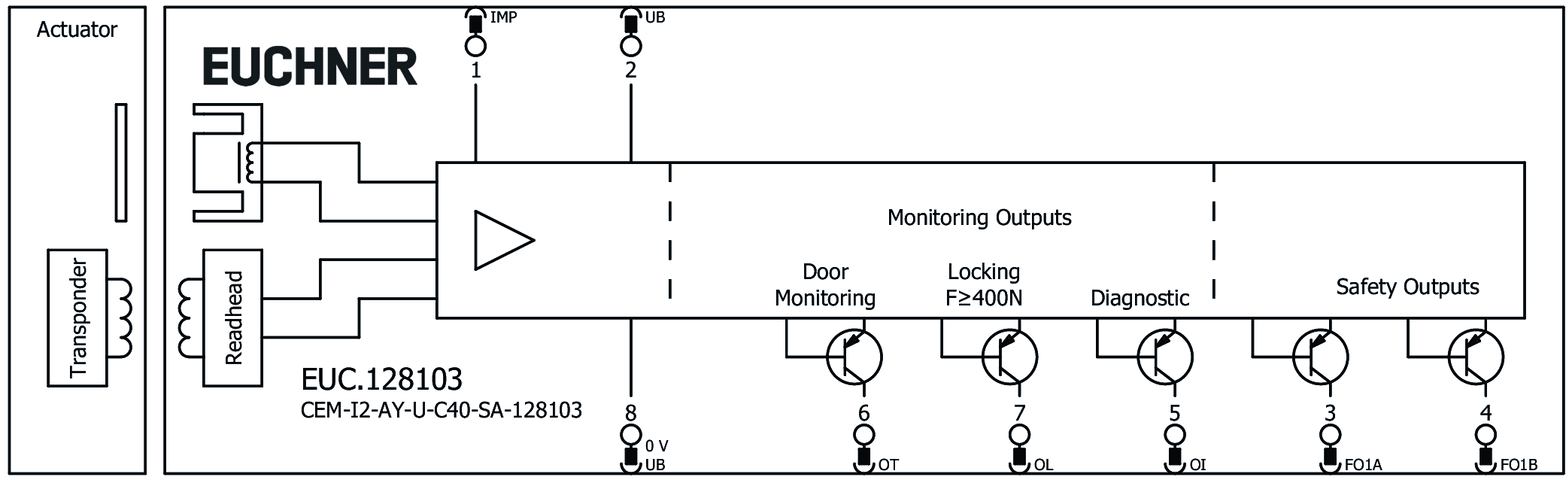 128103 on MQ Automation