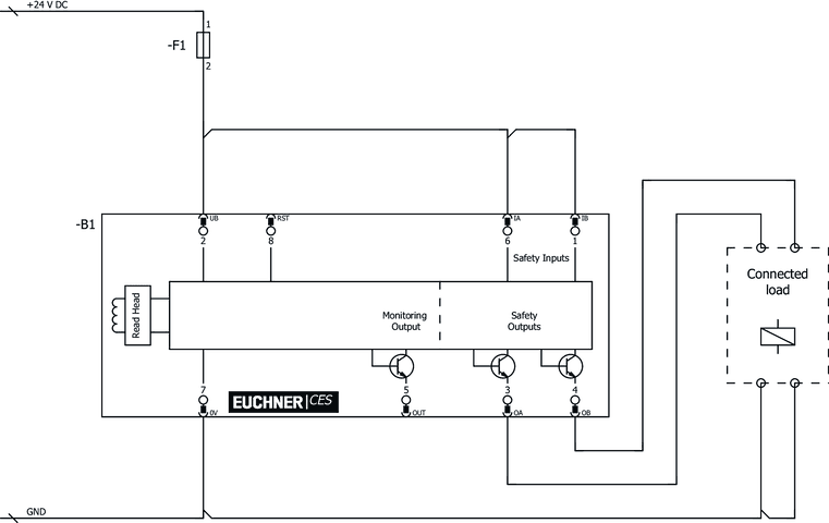 098942 on MQ Automation