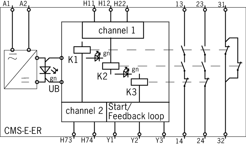 099182 on MQ Automation