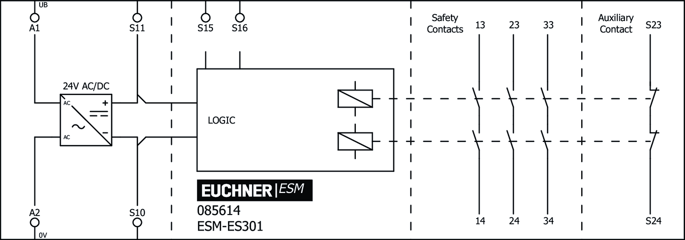 085614 on MQ Automation