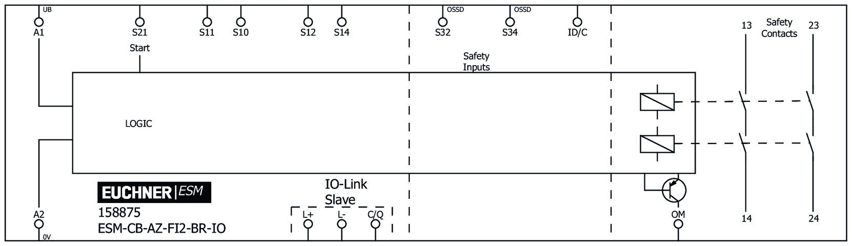 158875 on MQ Automation