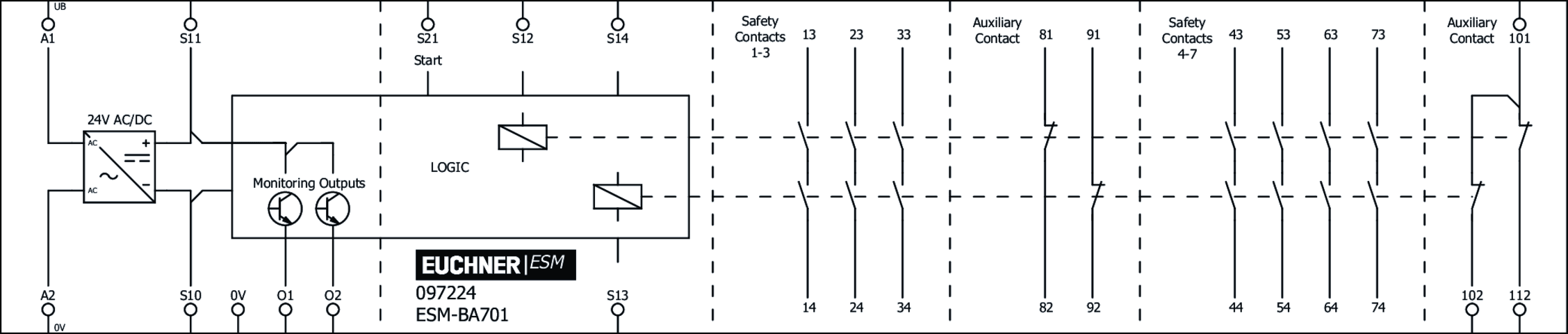 097224 on MQ Automation