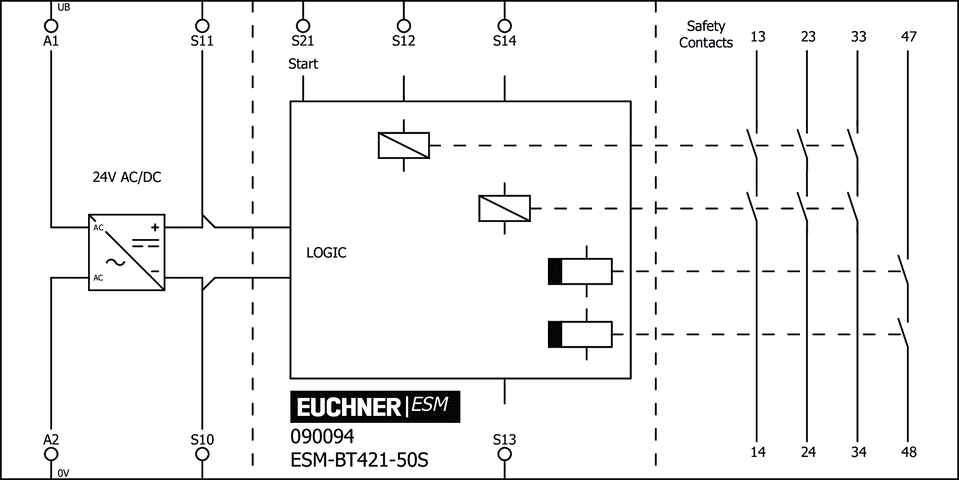 090094 on MQ Automation