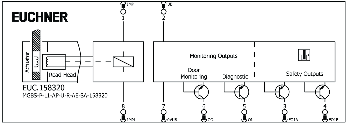 158320 on MQ Automation