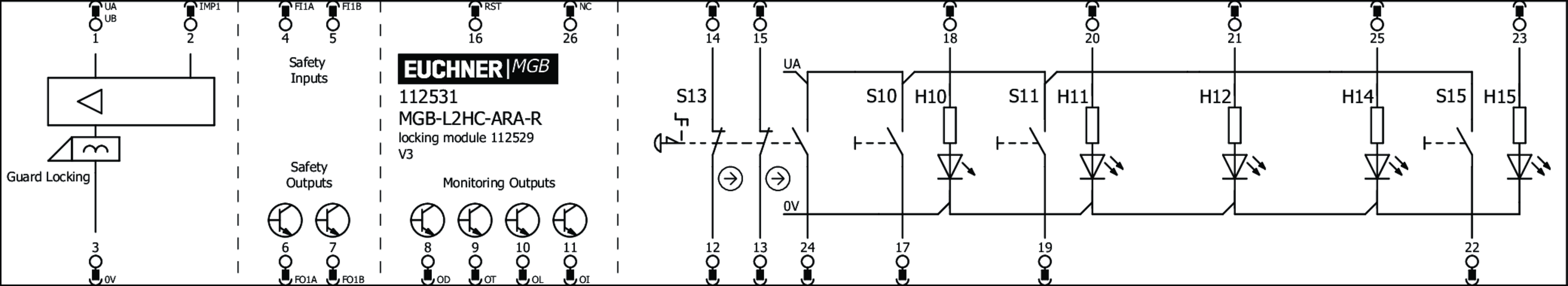 112531 on MQ Automation