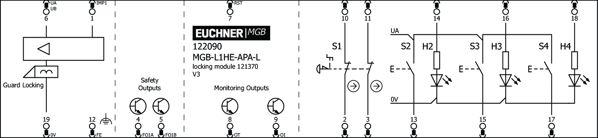 122090 on MQ Automation