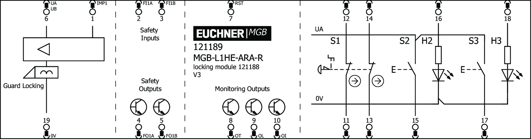 121189 on MQ Automation