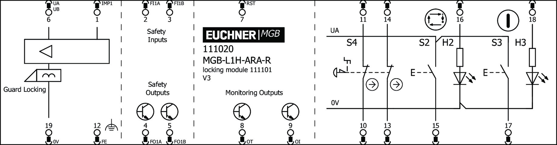 111020 on MQ Automation