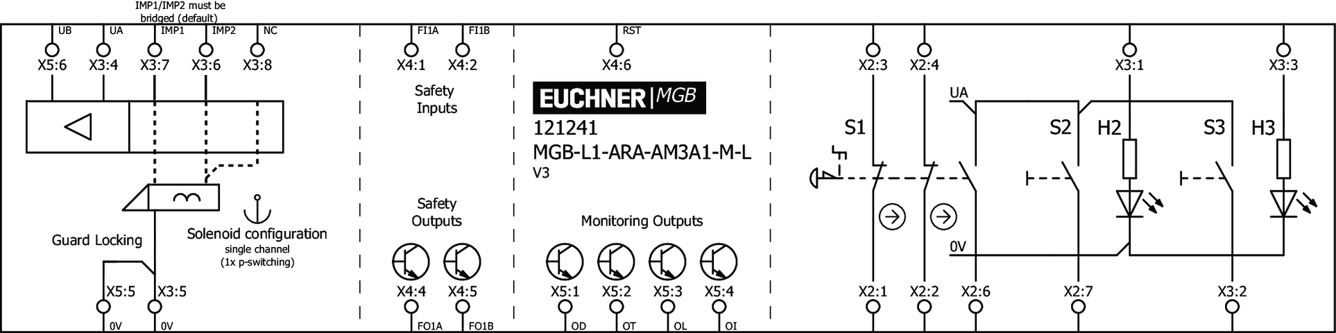 121241 on MQ Automation