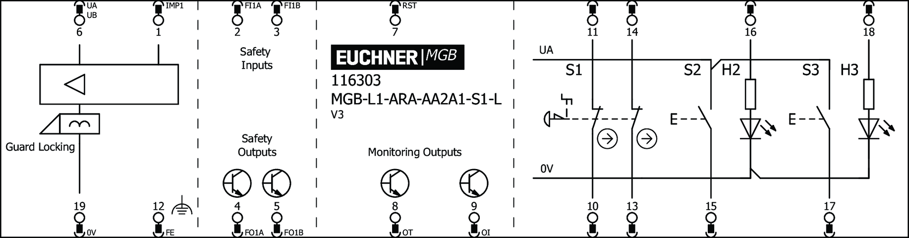 116303 on MQ Automation