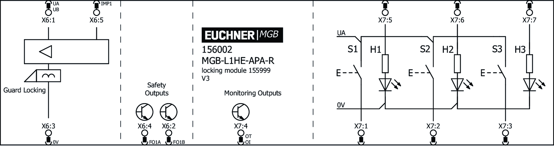 156002 on MQ Automation